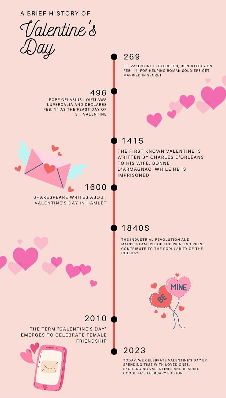 Valentine's Day History Timeline Infographic - Cooglife